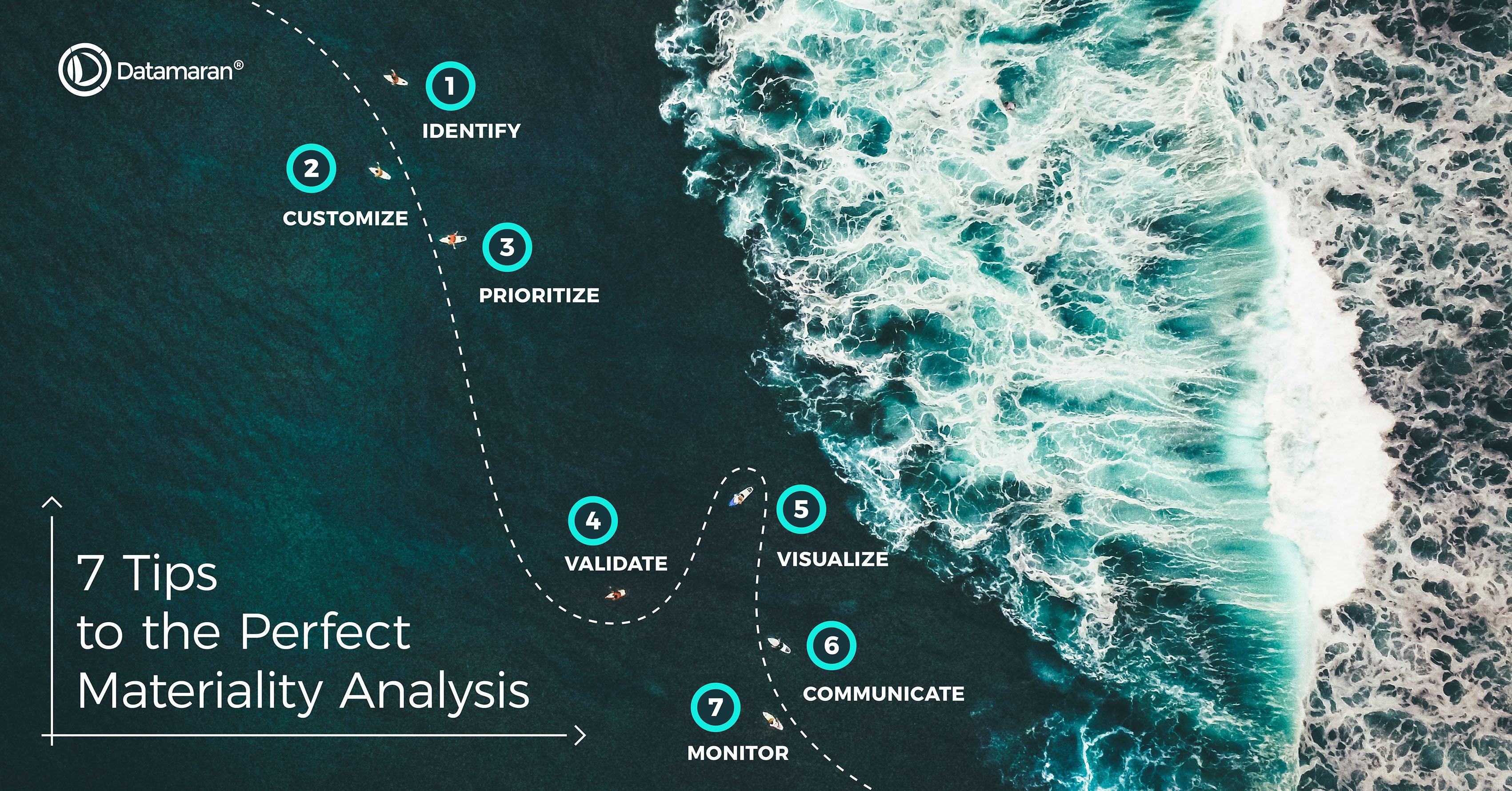 7 tips to the perfect materiality analysis
