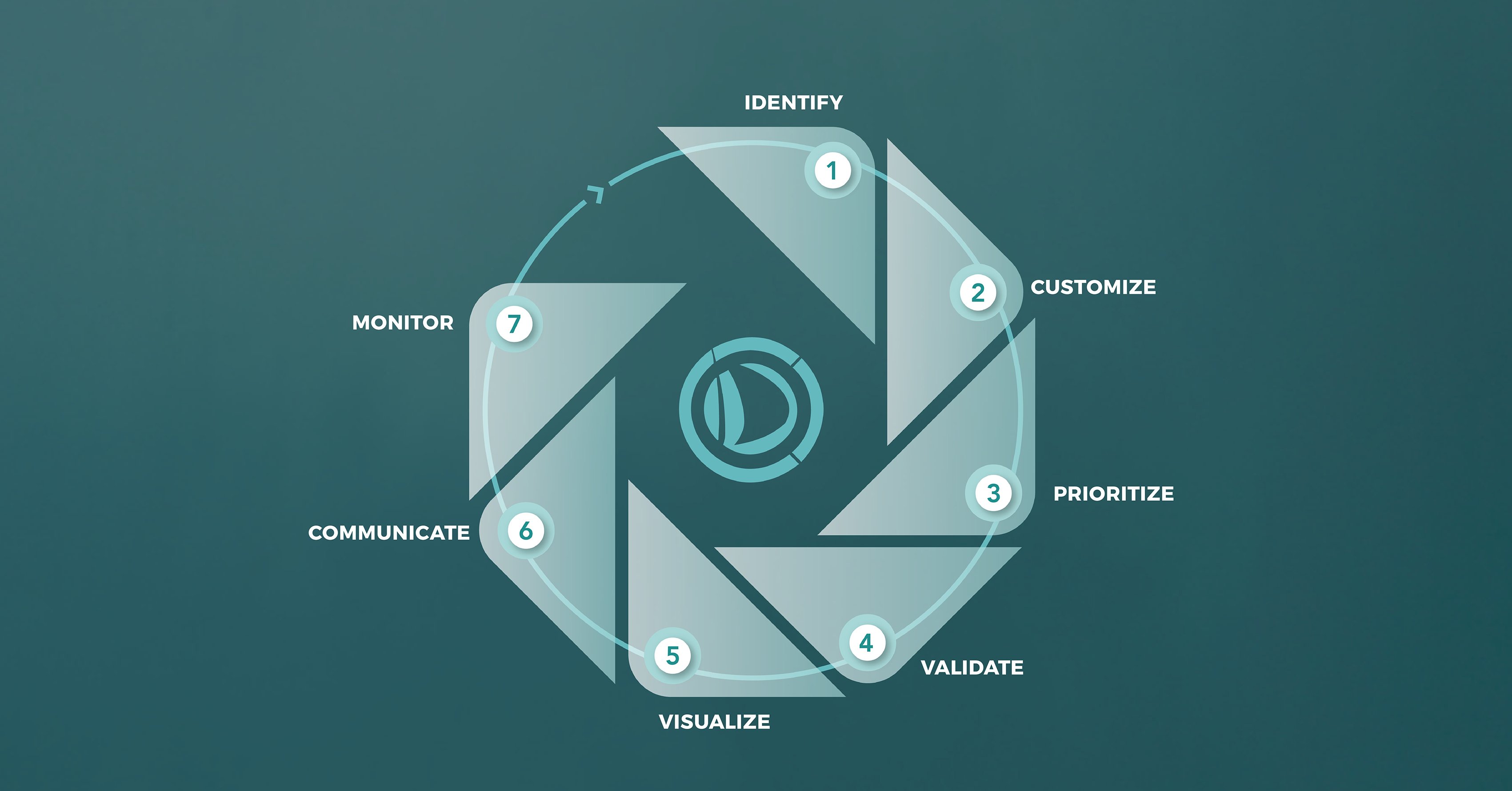 materiality-analysis-made-easy tips to the perfect materiality analysis