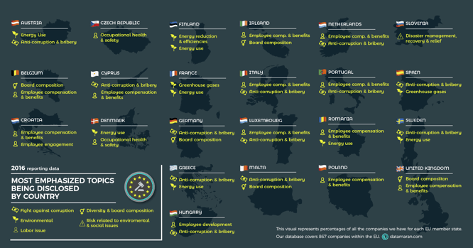 non-financial reporting directive