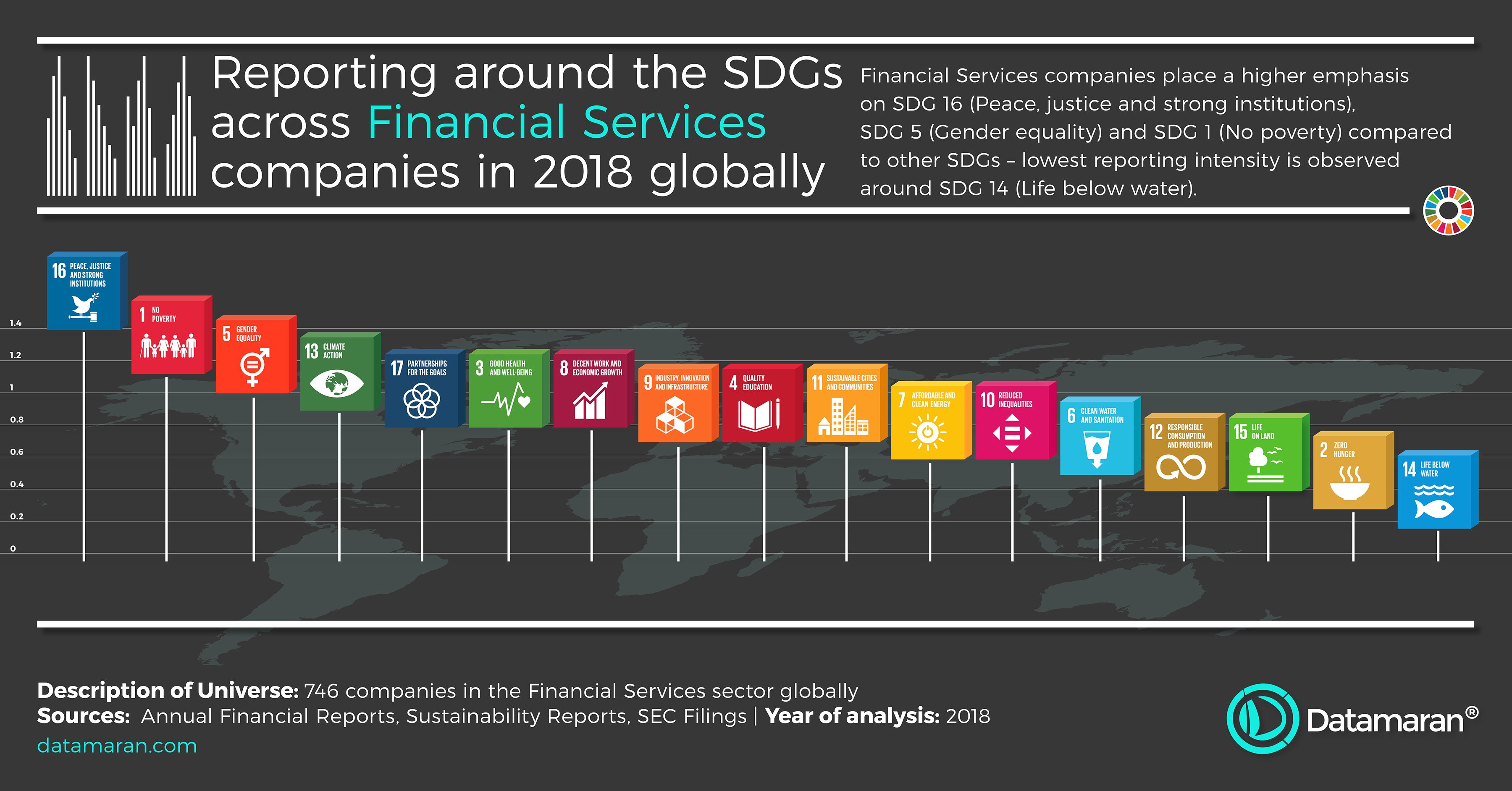 Financial Services - SDG reporting