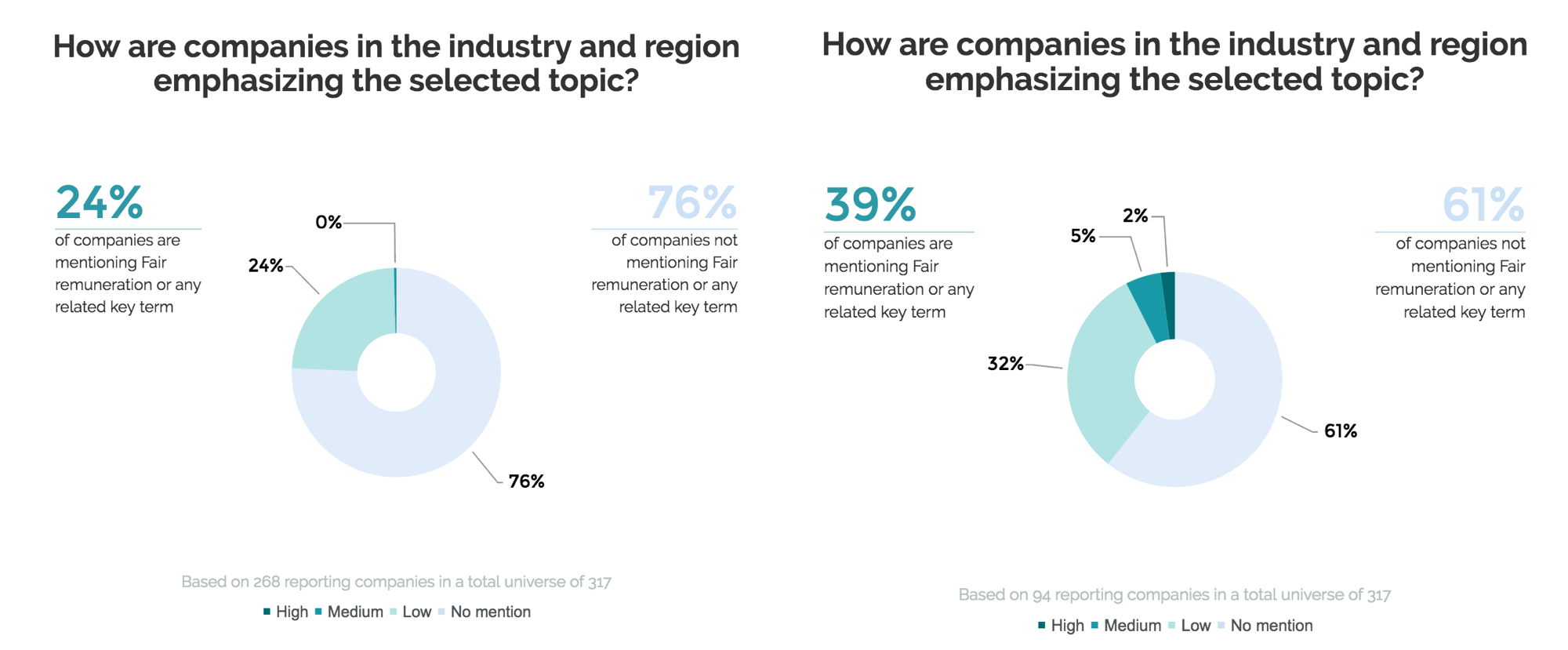 Mind the Gender Pay Gap