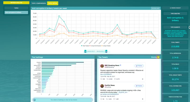 Social Media analytics in Datamaran's enhanced Social module