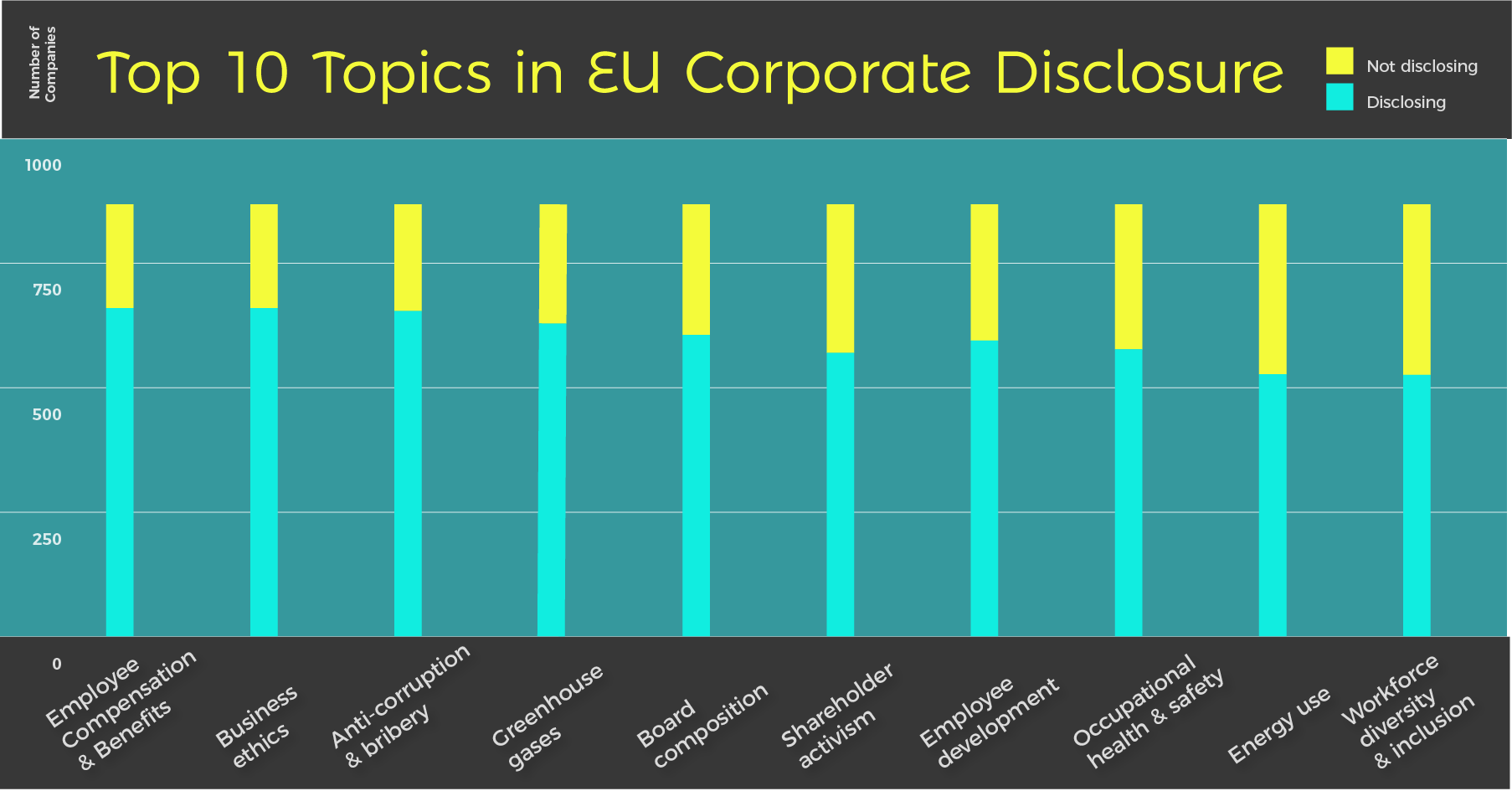 non-financial reporting Directive