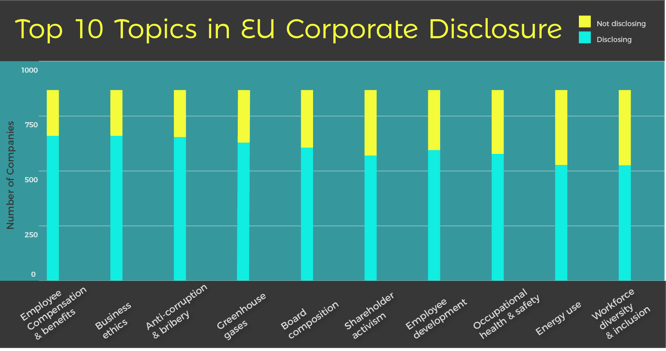 non-financial reporting directive