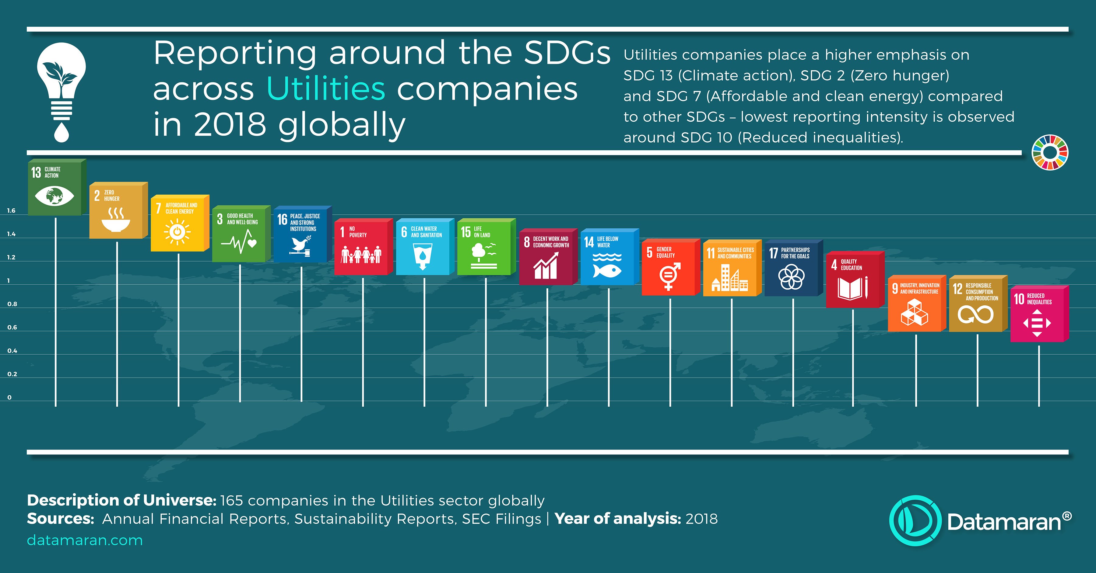 Utilities - SDG Reporting