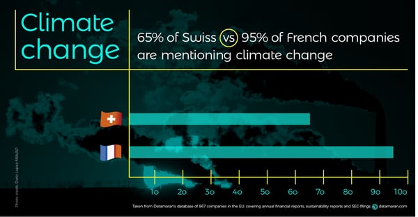non-financial reporting directive