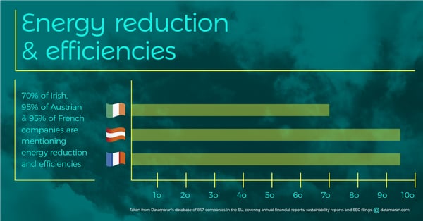 non-financial reporting directive