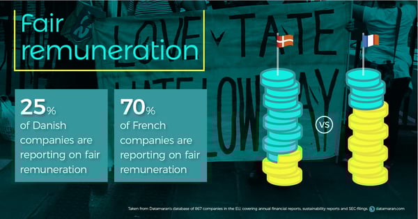 non-financial reporting directive