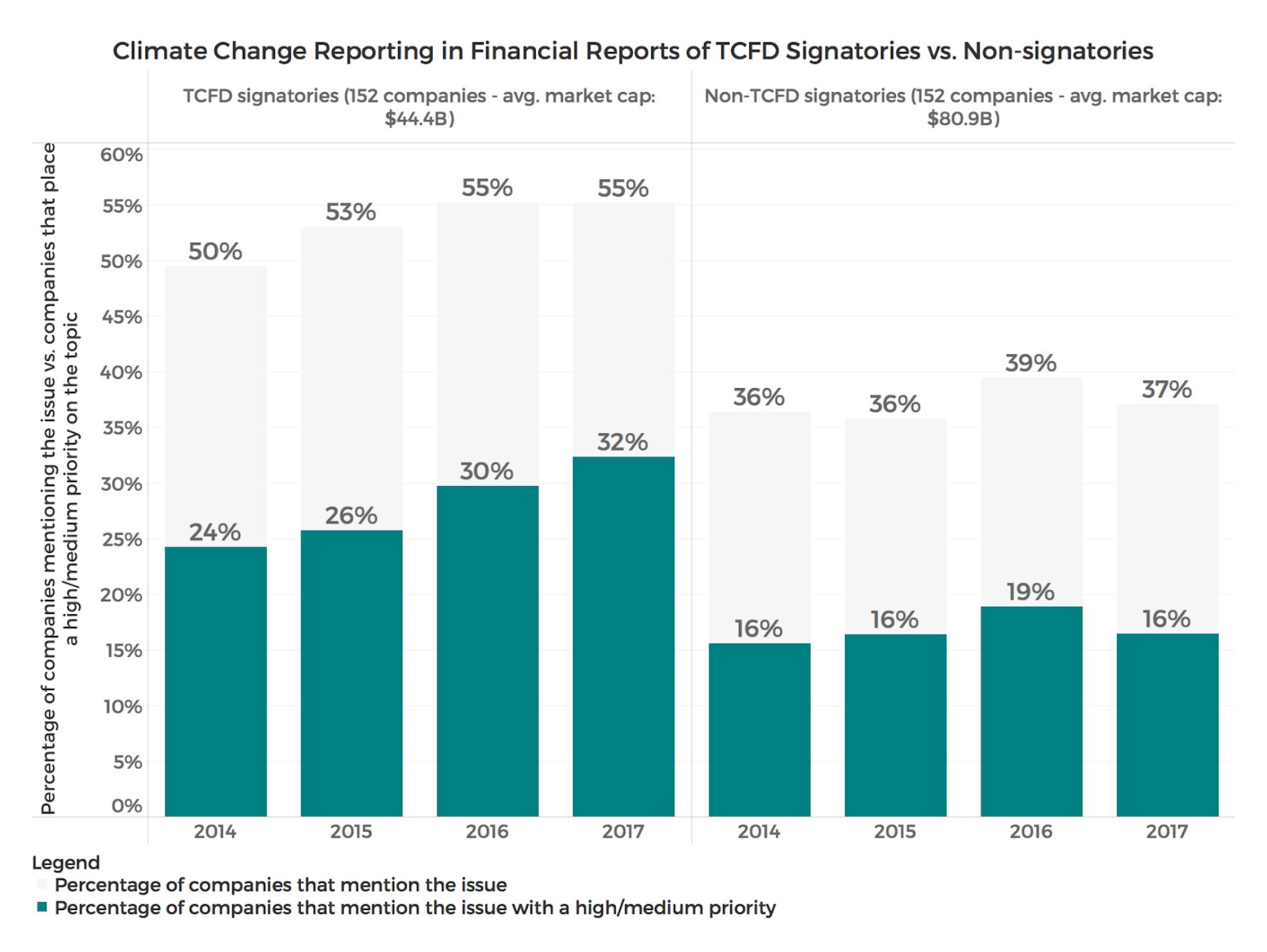 tcfd implementation graph tcfd implementation path
