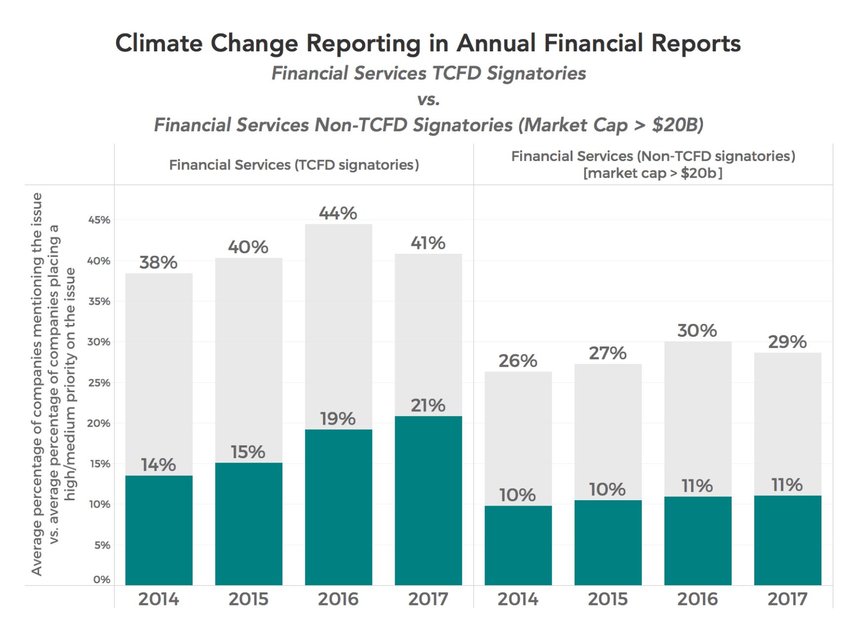 tcfd signatories reporting tcfd signatories climate risk reporting