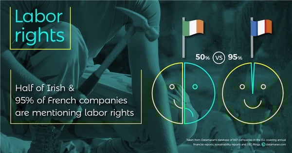 non-financial reporting directive