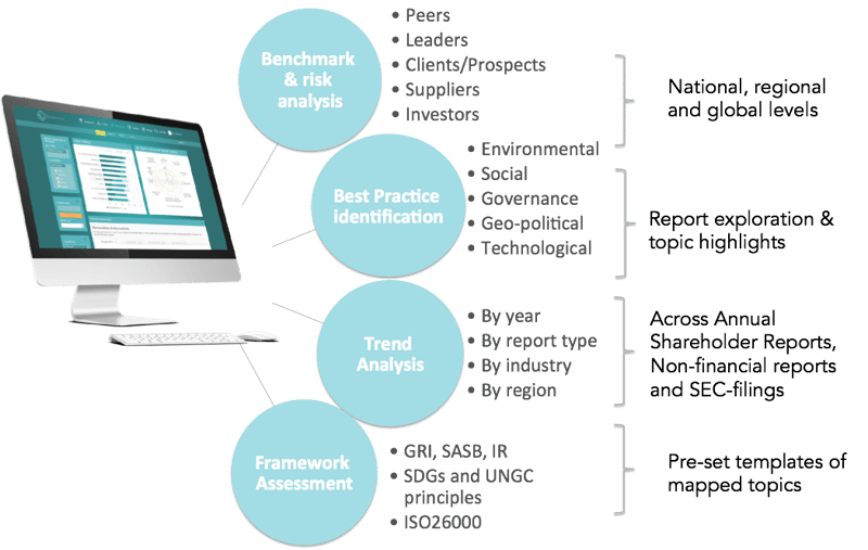 The value of Datamaran Benchmark