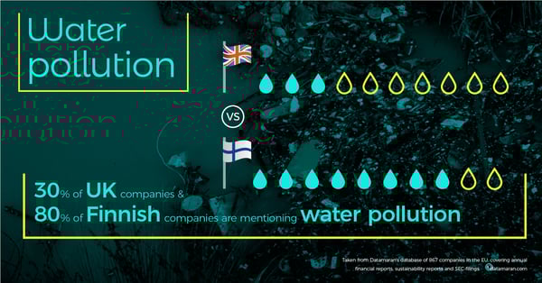 non-financial reporting directive